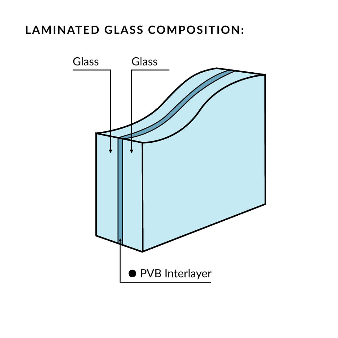 China glass